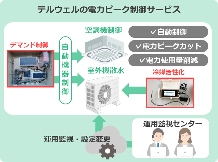 画像:サービスイメージ