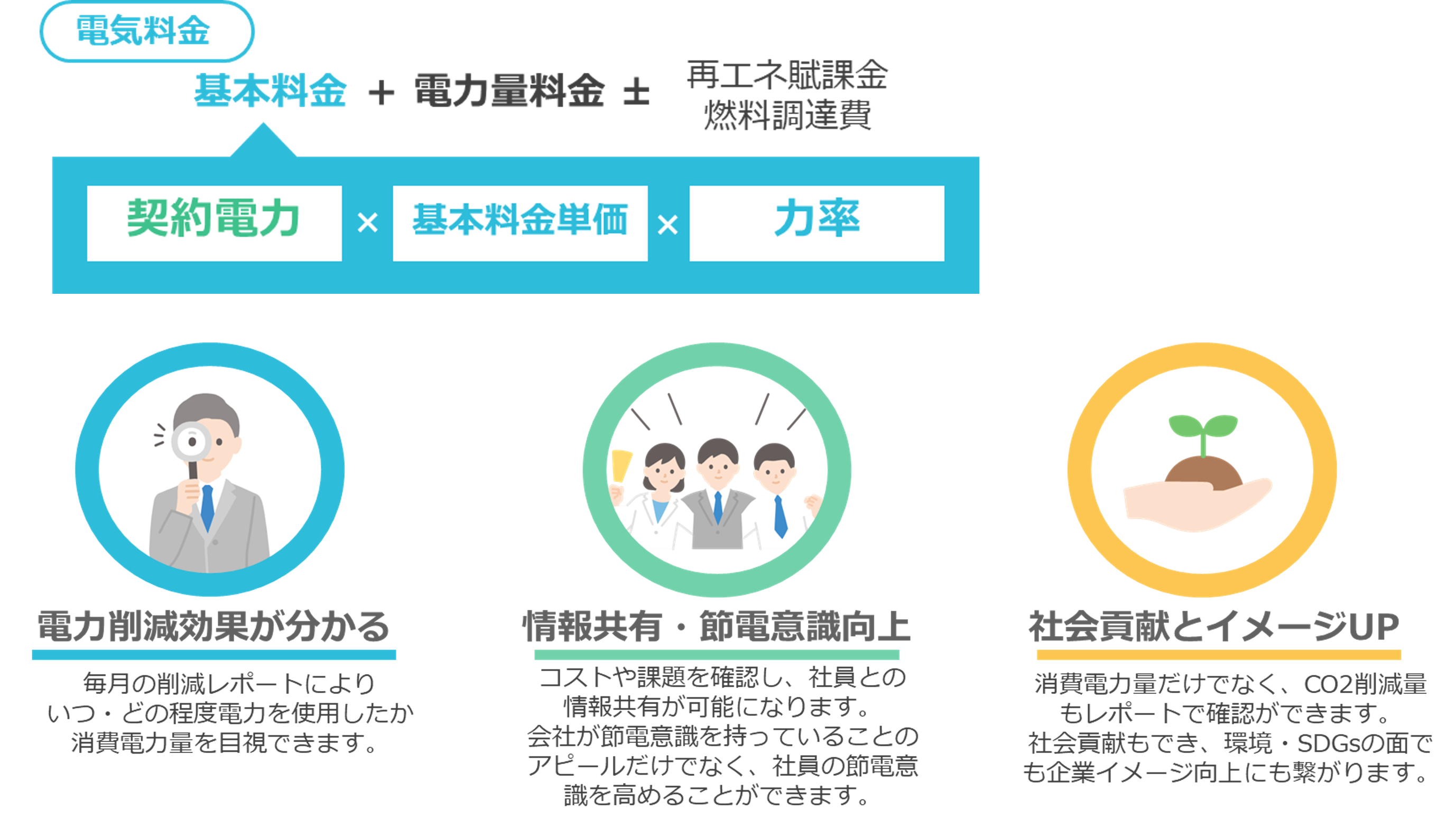 画像:サービスイメージ