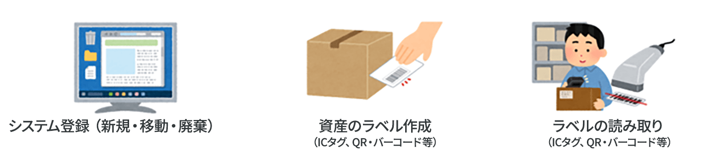 画像:物品にバーコードを貼付、クラウドで上での物品管理が可能に
