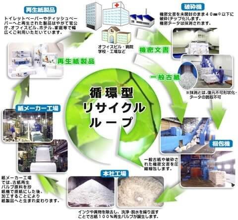 画像:機密文書の回収を無料で実施