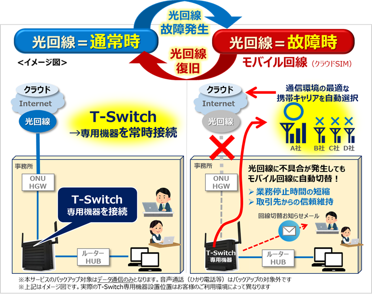 画像:サービス概要