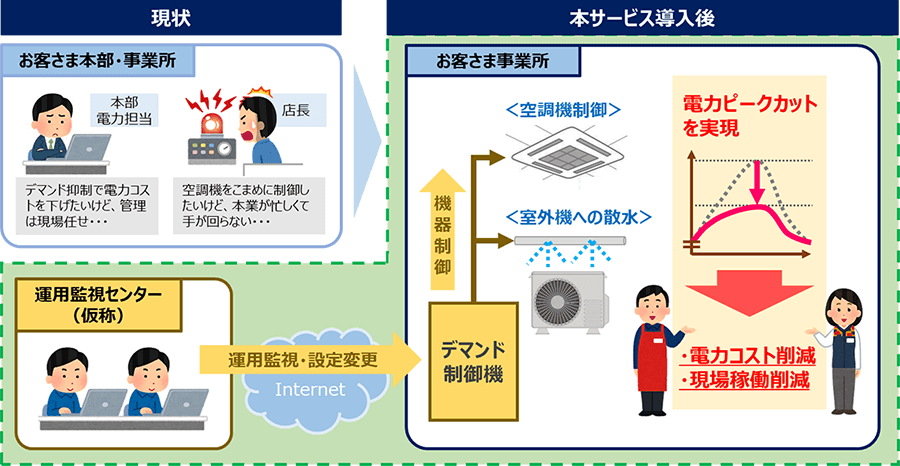 画像:サービスの特徴