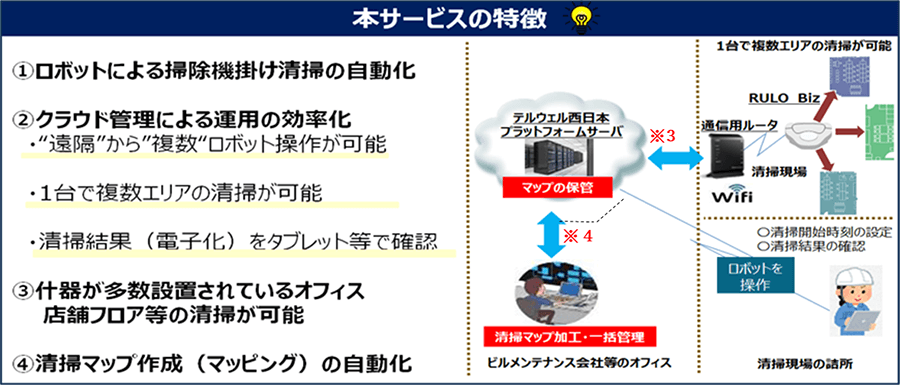 画像:本サービスの特徴