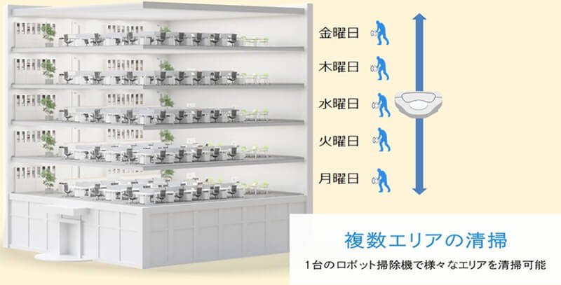 画像:1台のオフィス清掃ロボットで複数エリアを清掃