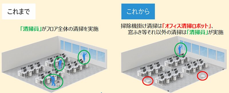 画像:「ヒト」と「ロボット」の役割を融合した「ハイブリッド清掃」を展開