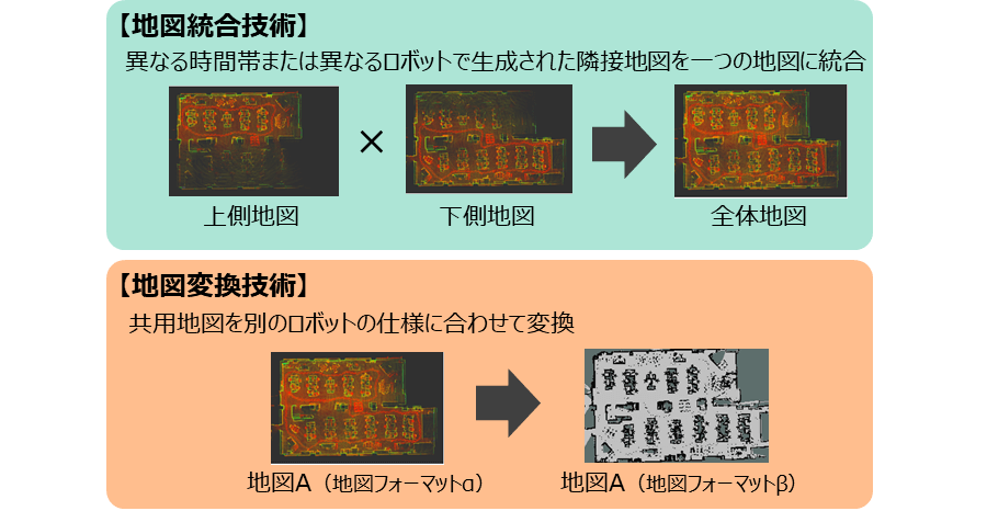 画像:地図統合・変換技術概要