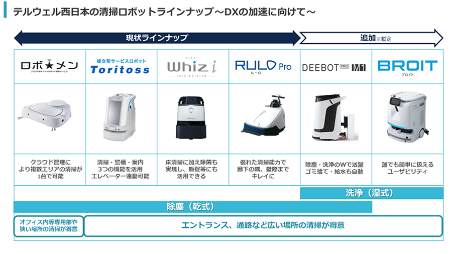 画像:テルウェル西日本の清掃ロボットラインアップ〜DXの加速に向けて〜