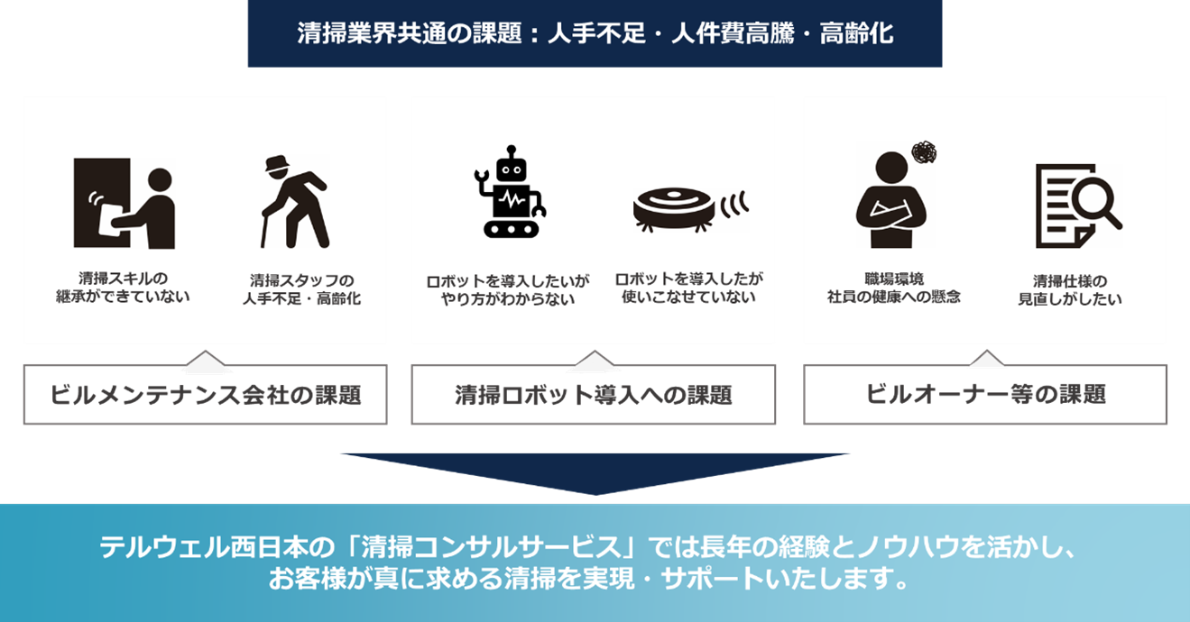 画像:清掃業界の課題