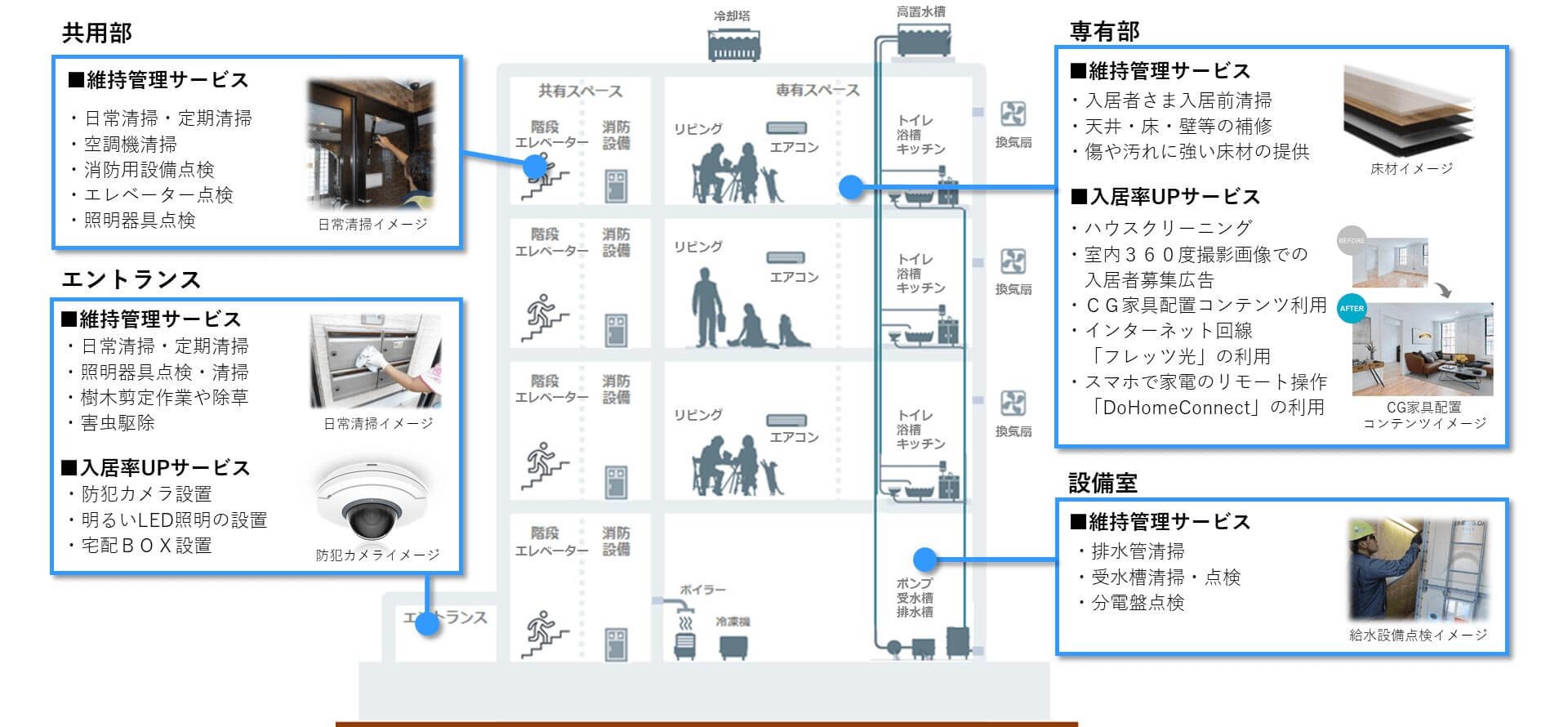 画像:サービス概要図