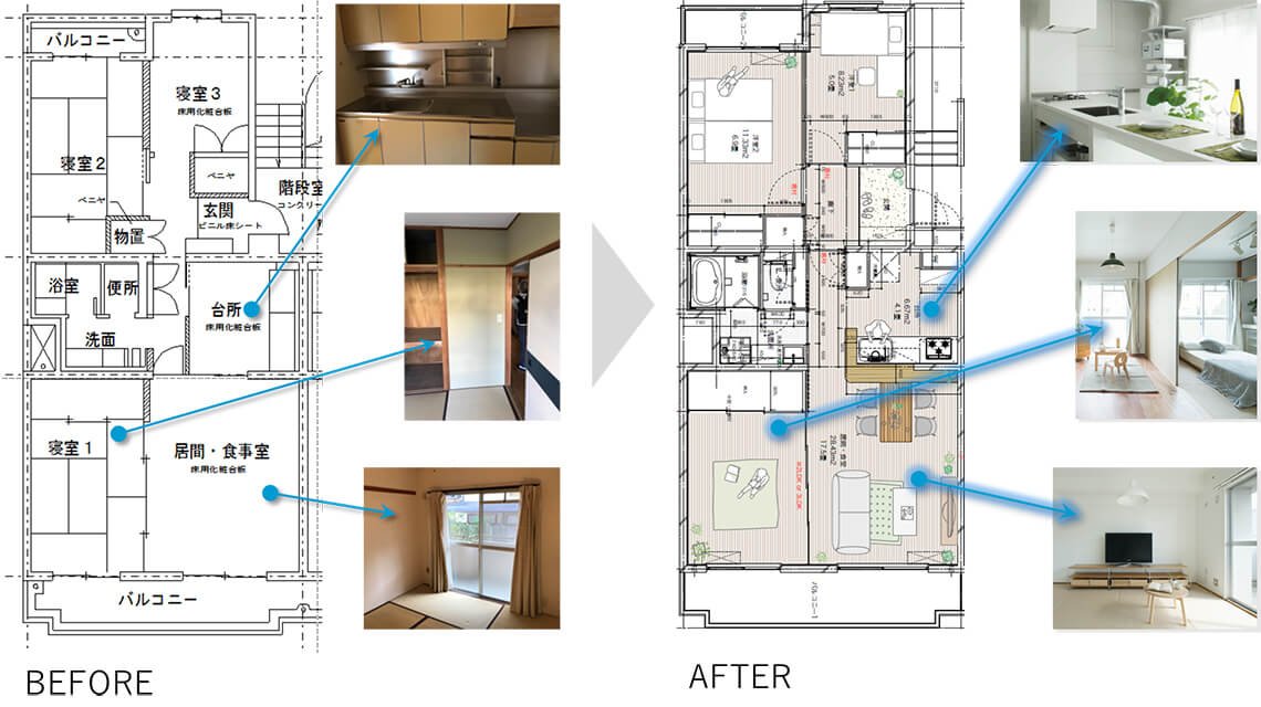 画像:マンション修繕・リノベーション