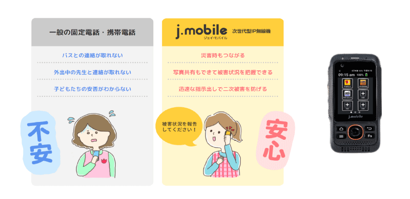 画像:一般の固定電話、携帯電話とj・mobileの違い