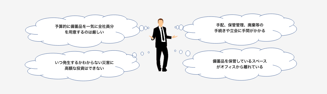 予算的に備蓄品を一気に全社員分を用意するのは厳しい/手配、保管管理、廃棄等の手続きや立会に手間がかかる/いつ発生するかわからない災害に高額な投資はできない/備蓄品を保管しているスペースがオフィスから離れている