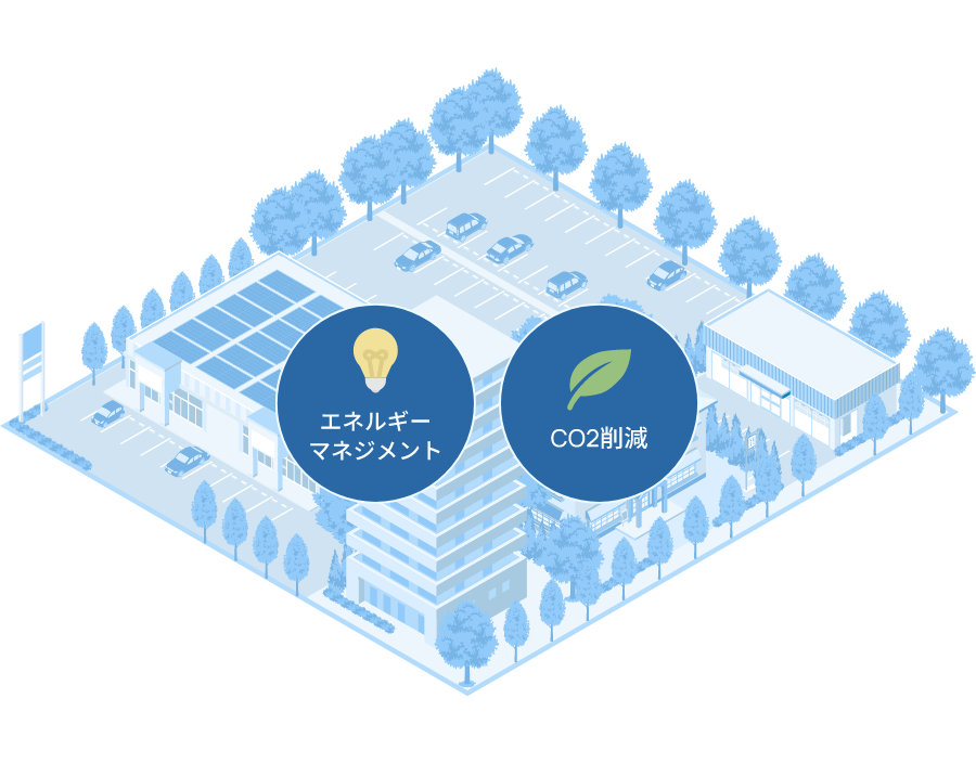 画像:エネルギーマネジメント CO2削減