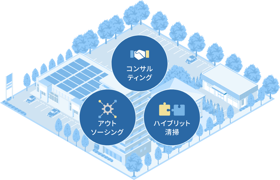 画像:コンサルティング アウトソーシング ハイブリット清掃