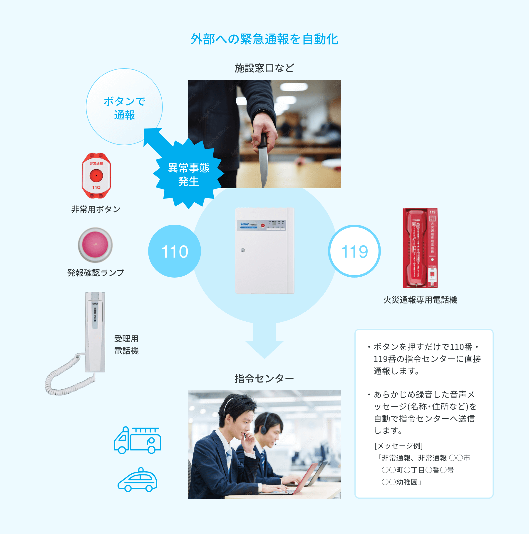 画像:外部への緊急通報を自動化