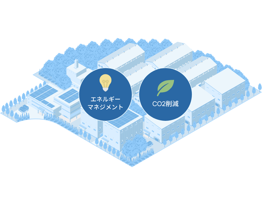 画像:エネルギーマネジメント CO2削減