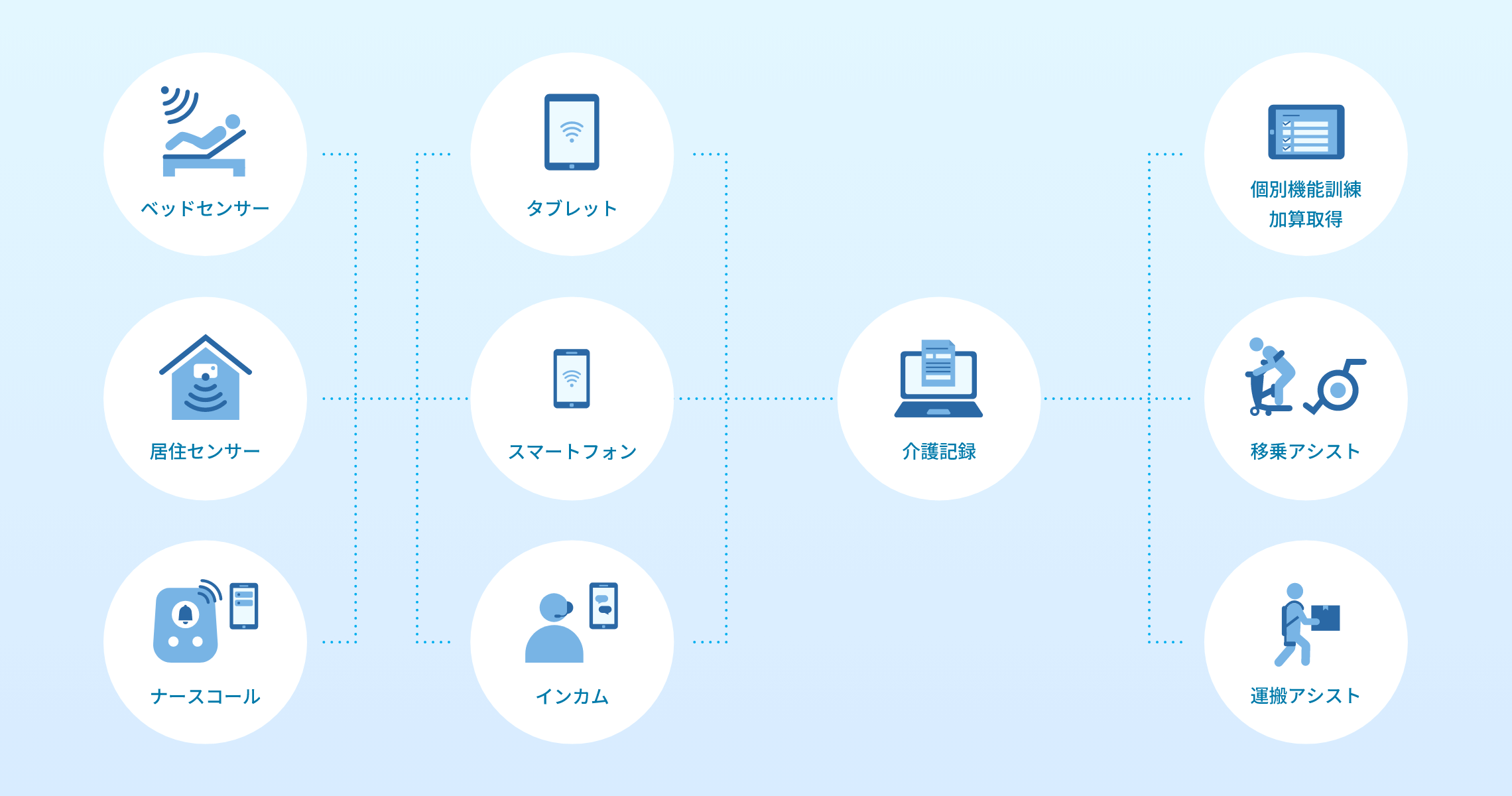 画像:サービス全体像