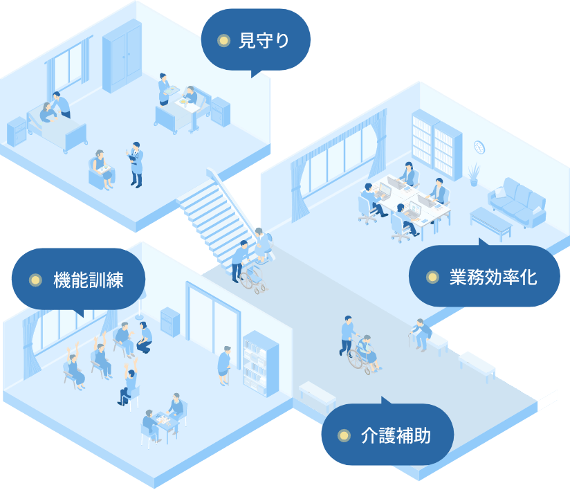 画像:見守り 業務効率化 介護補助 機能訓練