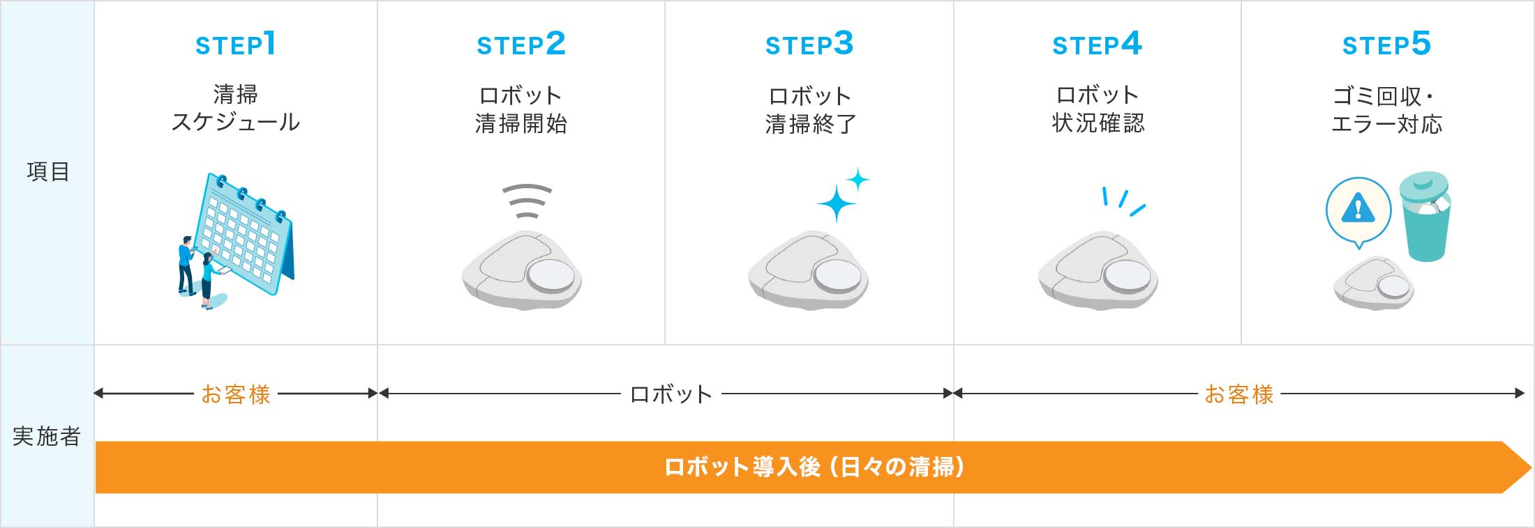 運用イメージ一覧表