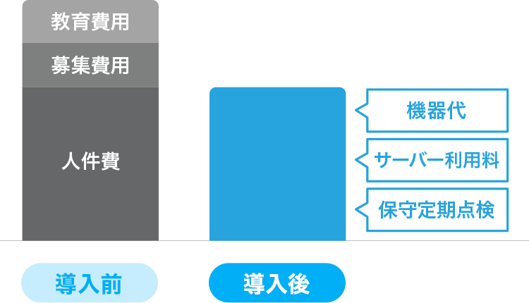 コストカットイメージグラフ